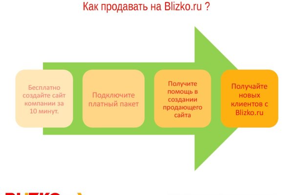 Кракен вход зеркало