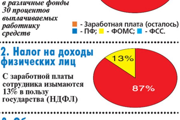 Кракен даркнет как зайти