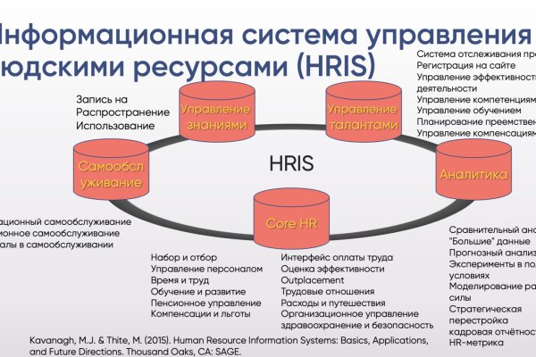 Найдется все kraken 2krn cc