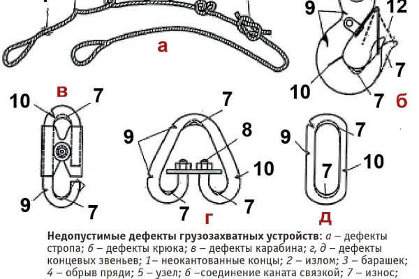 Кракен актуальные ссылки на сегодня