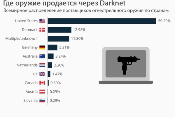 Кракен продажа