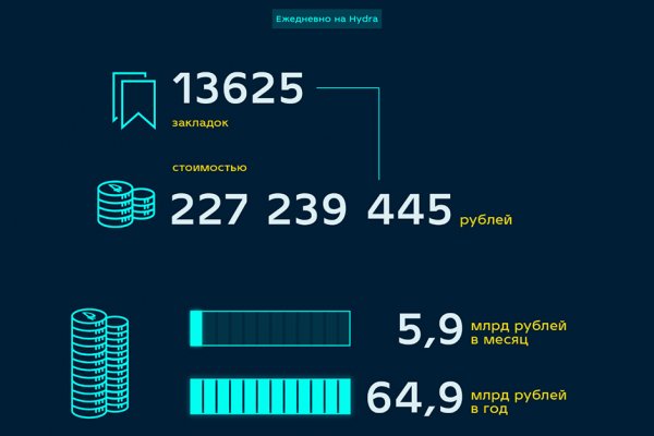 Кракен 12 сайт